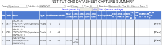Step 9: Capture Institutions Data Sheet