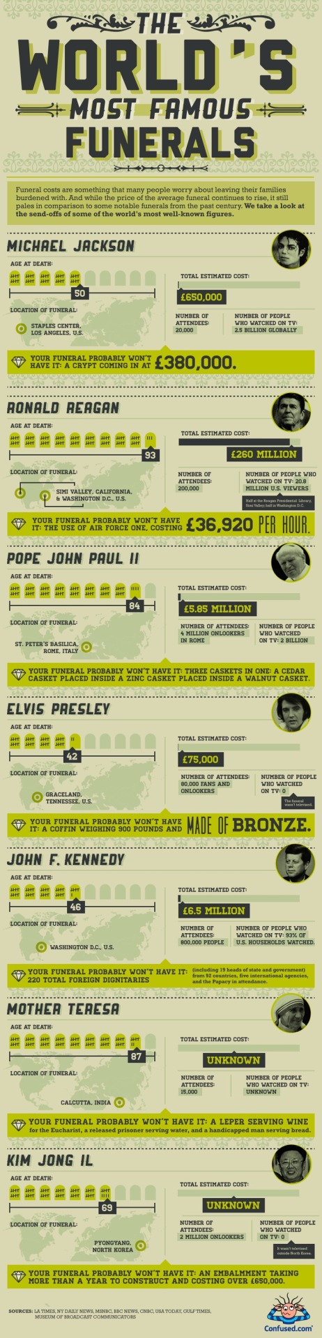 Famous funerals infographic