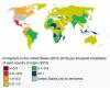 Immigrants to the United States per thousand inhabitants of each country.