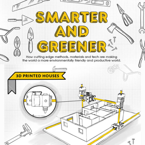  Using 3D Printing and Innovative Materials for House Construction - Infographic