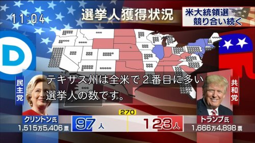 前前前世からもぐら(アローラのエッジ)‏@edge_barom7NHK「大統領選速報です！」日テレ「大統領選速報です！」TBS「大統領選速報です！」フジ「大統領選速報です！」テレ朝「大統領選速報です！