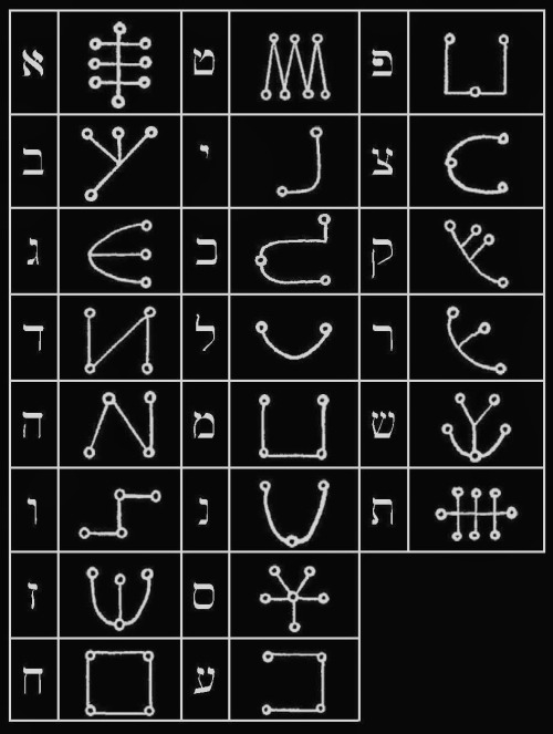 chaosophia218:Gershom Scholem - Alphabet of Metatron, “Origins of the Kabbalah”, 1990.Gershom Schole