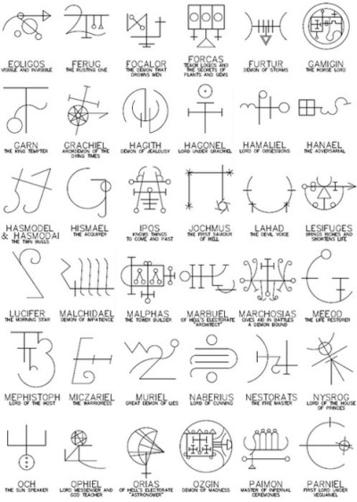 collectedinspirations:A list of demons and their sigils of summoning.