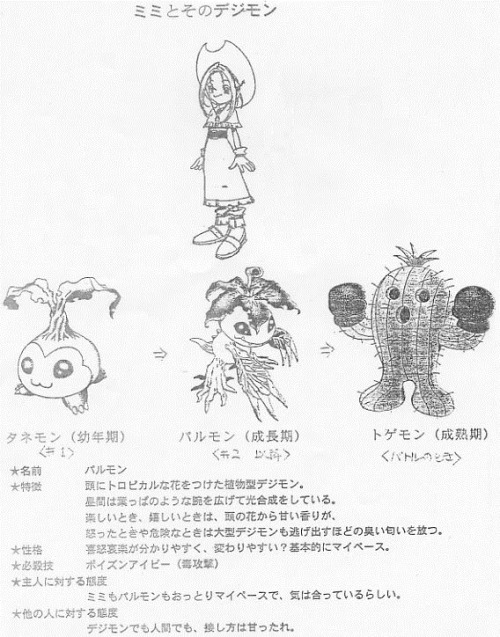 as-warm-as-choco:  Digimon Adventure (デジモンアドベンチャー) Character Designs: The Introduction Pages: Taichi, Matt, Mimi, Izzy, TK and Sora ! Seems like in the early concepts Koushiro (originally) had glasses ! 