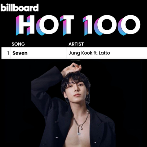 Jikook Supremacy