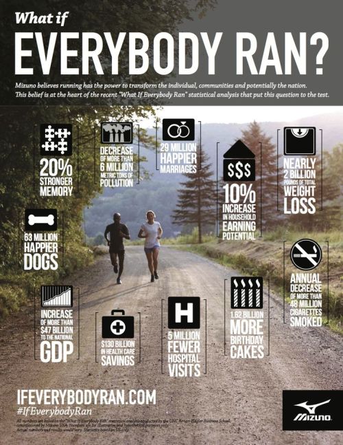 Are you a runner?