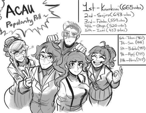  Earlier last week I ran a poll for the ACAU and here are the top ten~ Appreciate everyone who parti