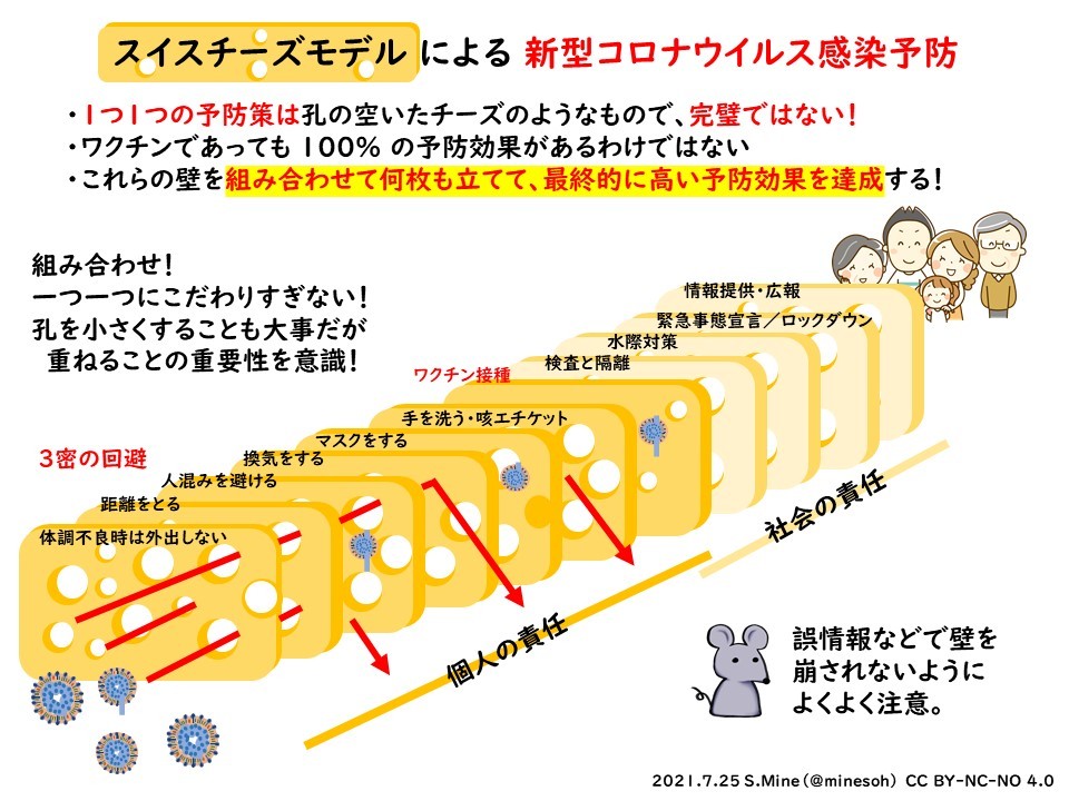 Highlandvalley スイスチーズモデルで 新型コロナ