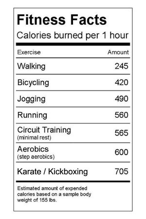 fit-healthy-and-beautiful:  Here are some Fitness info for you guys. xoxoLara  I work at a Karate &a