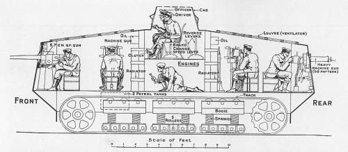 greatwar-1914:January 17, 1917 - Germans Place Order for Tank DevelopmentPictured - A design for the