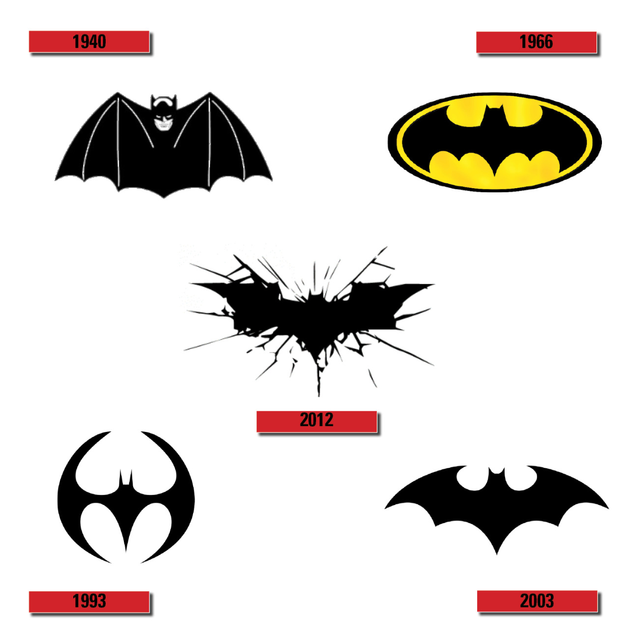 The Marketing Society — LOGO EVOLUTION: Batman 1940: The original DC