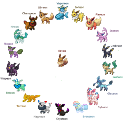 weirdandwackypokefusions:  Eeveelution project! 