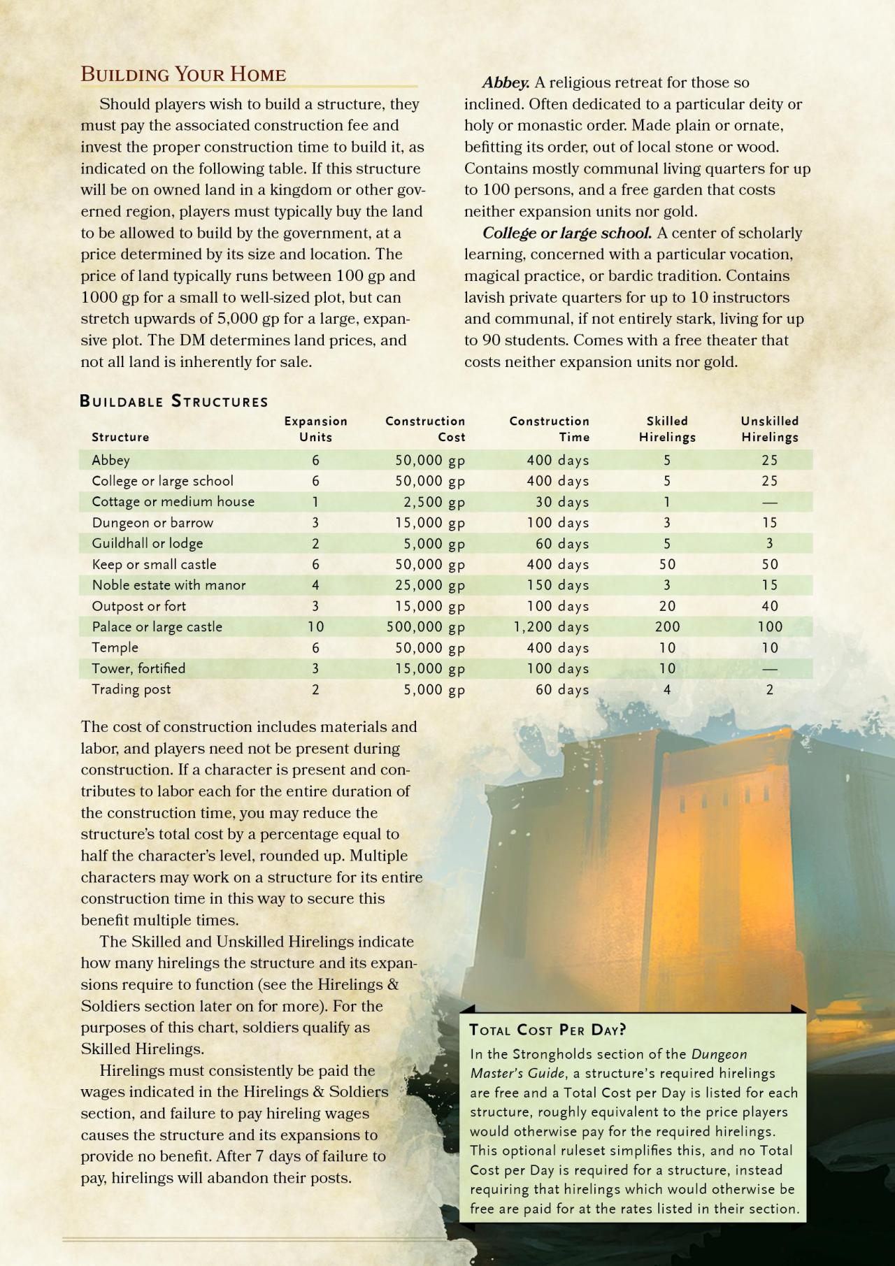 Strongholds Parts in D&D 5e