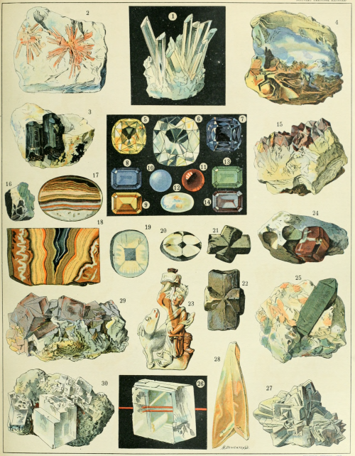 nemfrog:Minerals. Nouveau Larousse illustré. v.6. 1898.Internet Archive