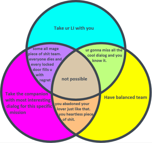 commander-ledi:i was struggling with choosing my team for a mission so i made this to visualize my f