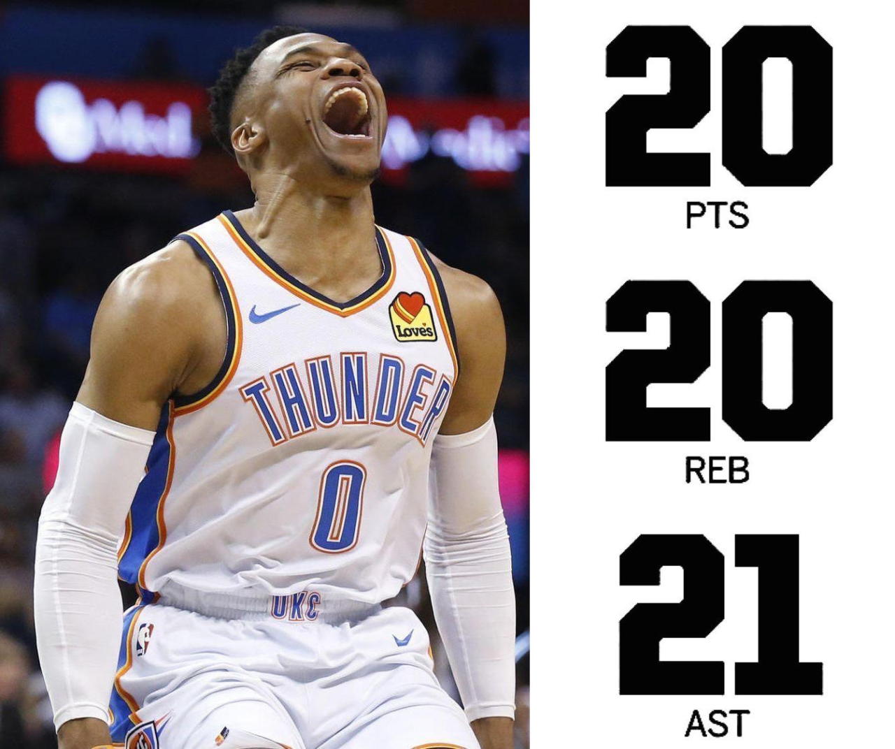 Hit or Miss? Breaking down Russell Westbrook — SGBASKETBALL