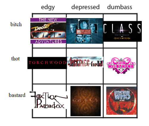 the-potato-one: I did the meme to the Doctor Who EU