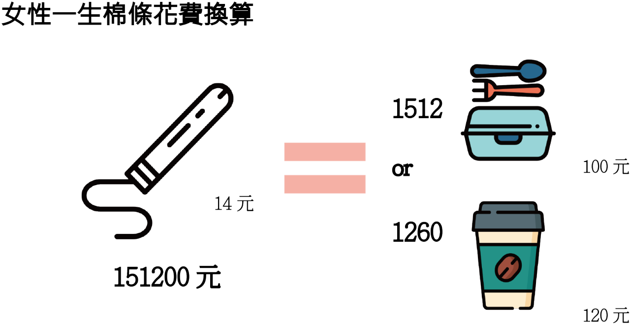 [討論] 現代女性消費的為難