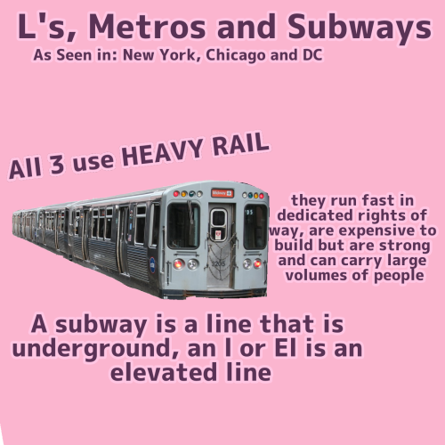A Guide To Different Types Transit Of Systems