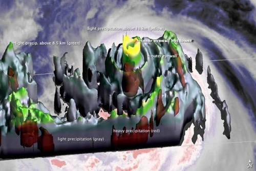 A glimpse inside a super typhoon.This is an internal profile of super-typhoon Uusagi, which struck T