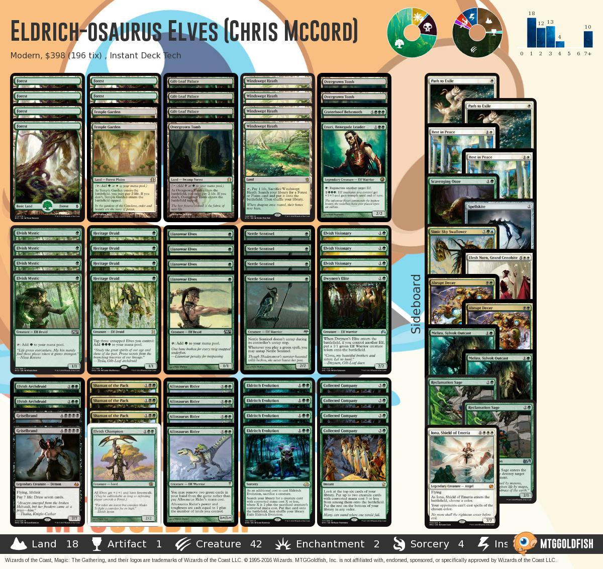 mtg modern meta mtggoldfish