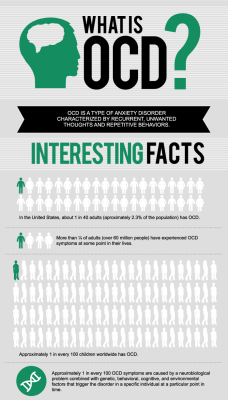 americaninfographic:  Obsessive-Compulsive