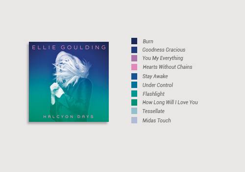 gouldmines - Ellie Goulding Album Cover Palettes(insp.)