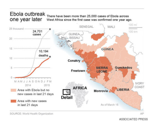 huffingtonpost:The Fight Against Ebola Is Making Incredible Progress, But It’s Not Over YetA little 