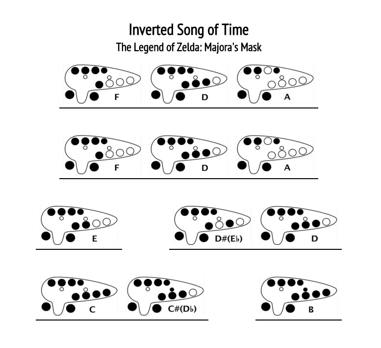 Featured image of post Ocarina Tabs Song Of Time Loading the chords for ocarina of time