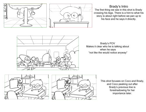 calartscharacteranimation:  givememountaindew:  I’m teaching a Film Workshop Class over at Calarts this year, and my students asked to see some of my work from Clarence. I wanted to make it a teaching experience so I broke down the opening moments of “Cla