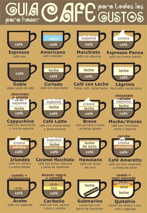 debbie-bam-1980:  Tipos de café