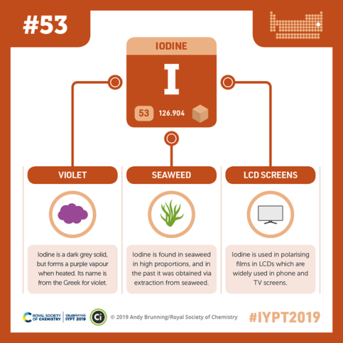 compoundchem:Element 53 in our #IYPT2019 series with @roysocchem is iodine, found in seaweed –