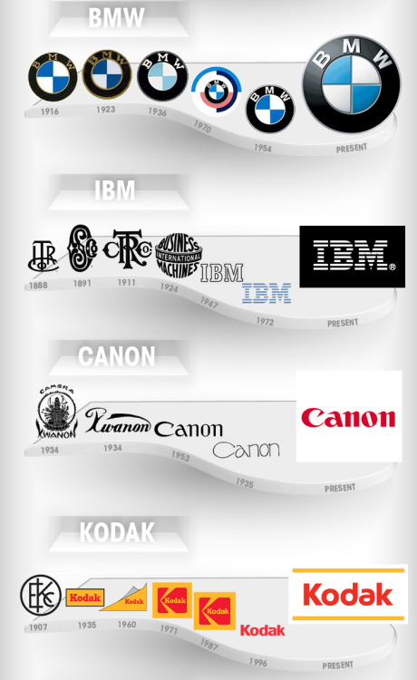 Sex fmk-vision:  How Corporate Logos Evolve  by The pictures