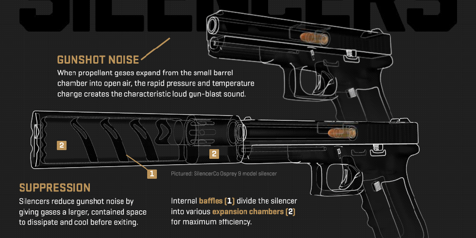 whiskey-gunpowder:  Suppressors: How They Workhttps://www.nrablog.com/articles/2016/10/suppressors-how-they-work/