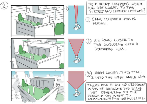 as-warm-as-choco:    Some simple explanations about the main types of Lens you can use when you are drawing a picture.by Thomas Romain (Space Dandy, Cannon Busters Code Lyoko, Basquash!). He started uploadin’ the tutorials in japanese too.   