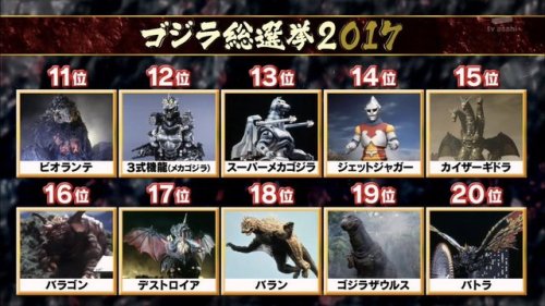 The results from this weekend’s Godzilla General Election! Over 10,000 Godzilla fans and staff