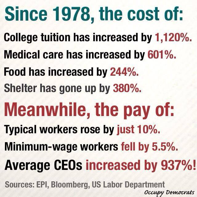 liberalsarecool:  liberaleffects:  Since 1978(All numbers adjusted for inflation.)