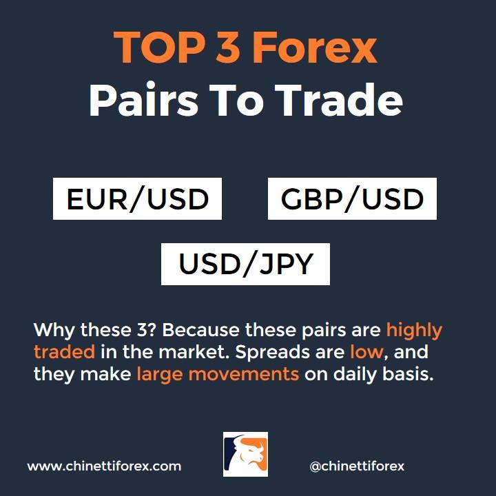 Source: ChinEtti Forex