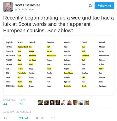 allthingslinguistic:An interesting comparison chart of Scots words and related words in other langua