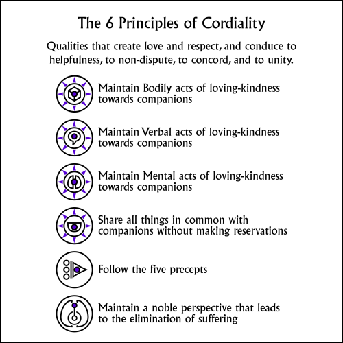 I made another thing. The Six Principles of Cordialityor How to live in a group harmoniously(note th