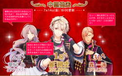 Aichuugame: The 2Nd Interim Results Of The Ichu Awards Are In!  1St Place: Saku Uruha