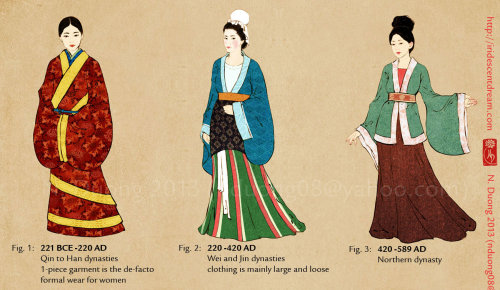 Evolution of Chinese Clothing and Cheongsamthe refs: http://i6.photobucket.com/albums/y246/lilsuika/