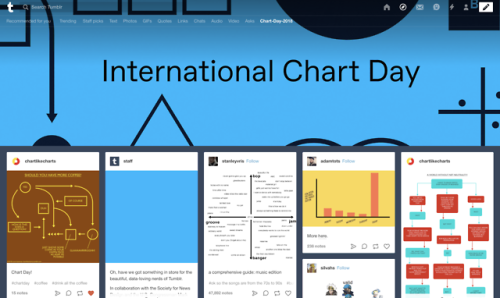 Today is #ChartDay on Tumblr. Post your favorite and tag it!And here are a bunch more way to get inv