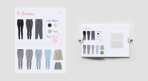sugglet:  Zoella: A style guide     Inspiration: (x) (x)     Blogs use