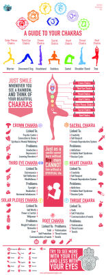 yogaparadise:  spiritual awakening tips Chakra