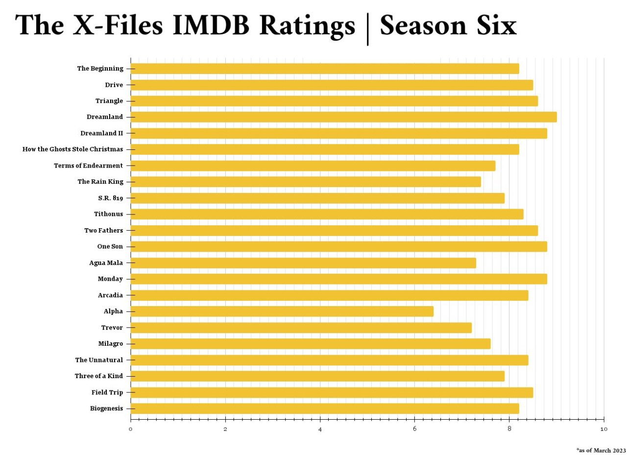 The X-Files' Ratings Top 20 Million in 3-Day Viewing