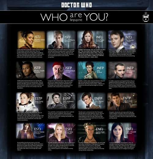 becks28nz: Doctor Who MBTI Chart ~by fanpupme Well I already knew I was Rory.