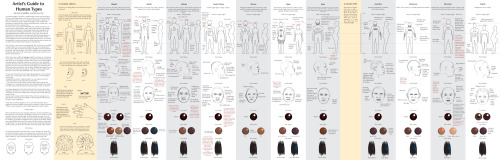  A delicious fuck-ton of human ethnicity/diversity drawing references. [From various sources] 