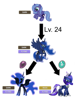 mylittlepony4u:  Evolunahttp://mylittlepony4u.tumblr.com  IT JUST KEEPS ON COMING!!