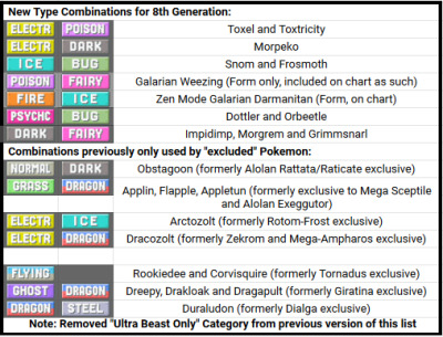 It's Coonae! — heraldry style pokemon type symbols ! —